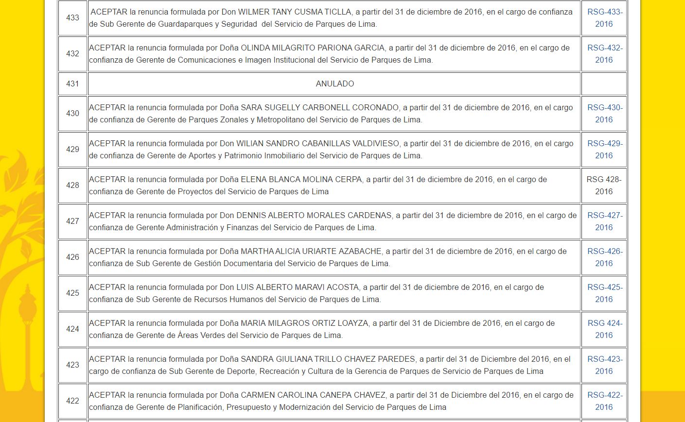 Algunos de los expulsados. Imagen: captura Serpar