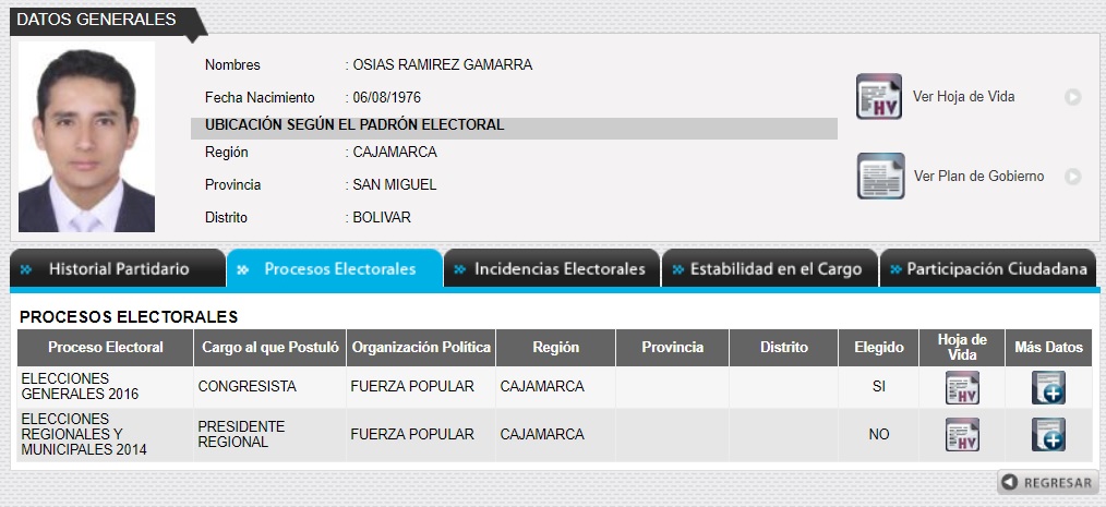 Ficha de Osías Ramírez en Infogob. Ambas candidaturas fueron realizadas de la mano con Fuerza Popular. 