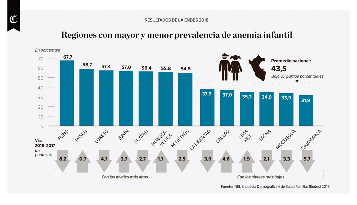 Infografía del Mercioco. Foto: Captura / El Comercio