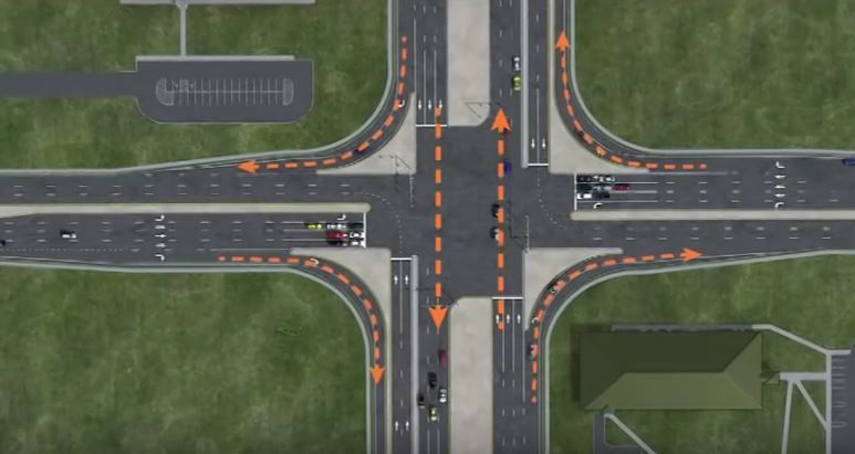 La idea es que los autos que giran a la izquierda puedan hacerlo antes de llegar a la intersección, lo que permite el flujo de tránsito. Foto: Trendhunter.com