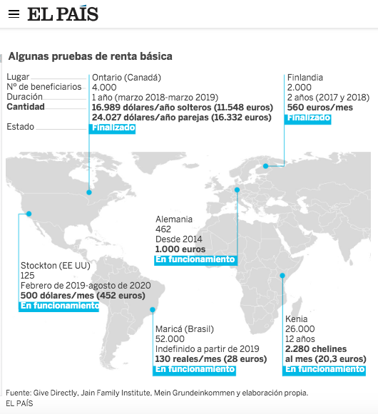 Elaboración: El País