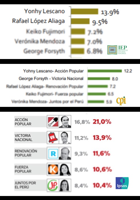 Imagen: IEP, CPI e Ipsos