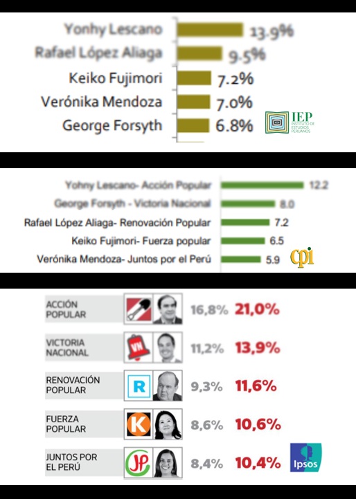 Imagen: IEP, CPI e Ipsos