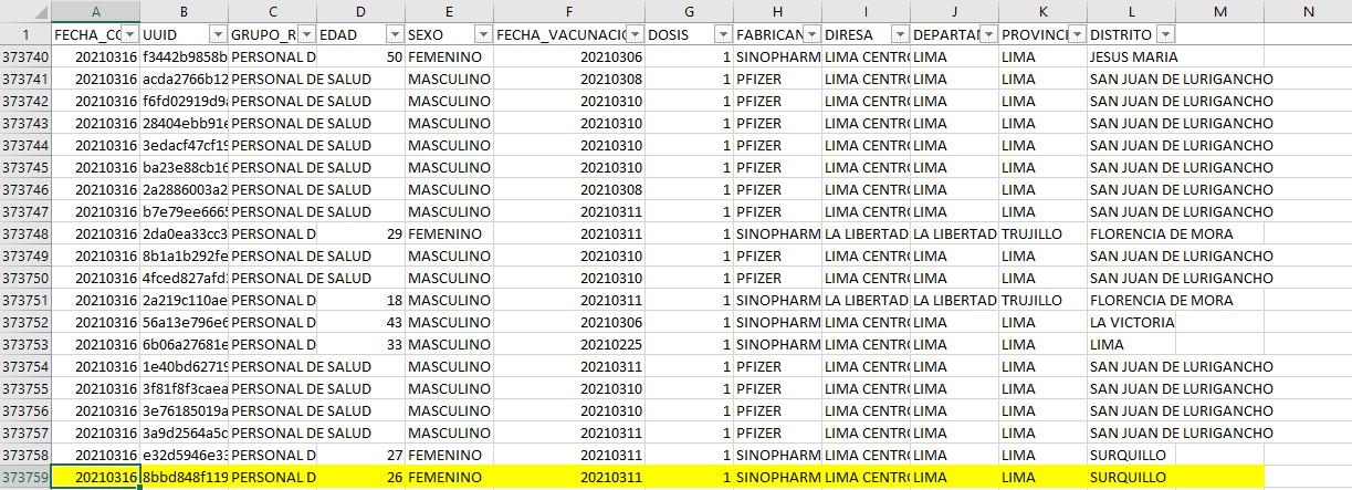 VACUNACIÓN. Captura que muestra el último vacunado contra la Covid-19 en el país, hasta el 11 de marzo del 2021, según el portal de datos abiertos del Ministerio de Salud. Hubo más de 360 mil vacunados.  