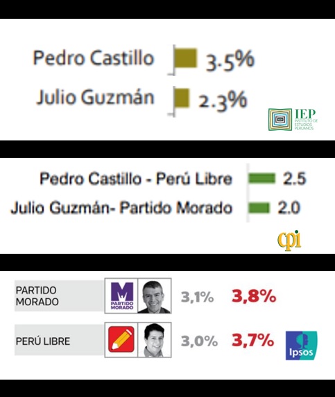 Imagen: IEP, CPI e Ipsos