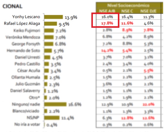 Imagen: IEP