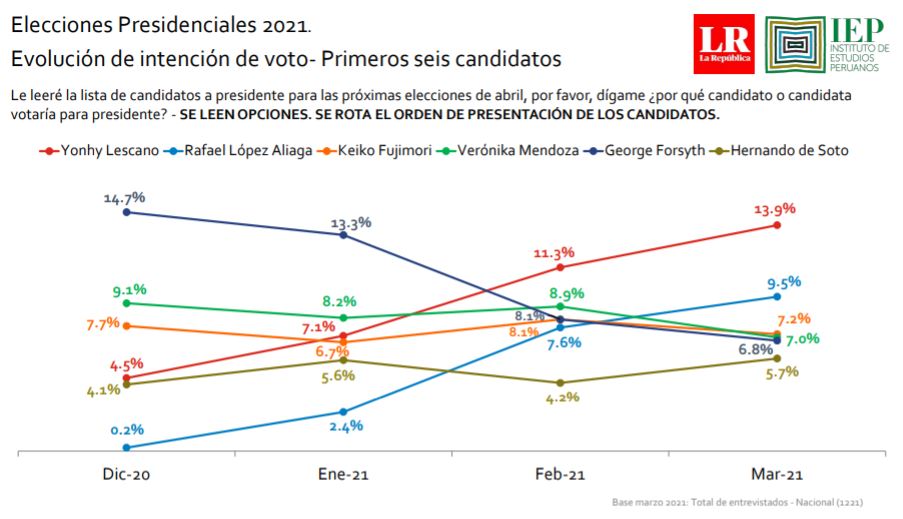 Imagen: CPI