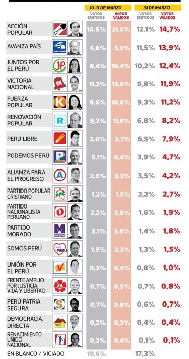 Ipsos para El Comercio.
